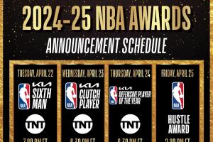 敬请期待👀NBA本周将公布DPOY等4个奖项得主 具体时间请戳下文