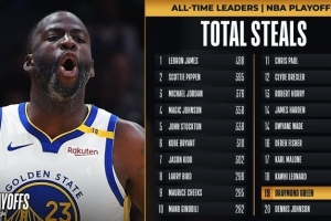 里程碑🎉追梦生涯季后赛抢断数达248 升至NBA历史第19位