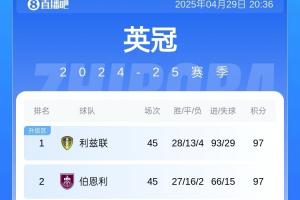 今年比英超刺激！利兹联、伯恩利同积97分，英冠末轮将隔空争冠
