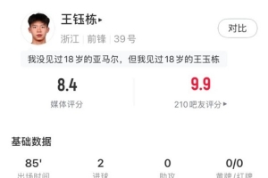 王钰栋本场数据：2粒进球2次关键传球、4次丢失球权，获评8.4分