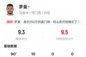 犹如外挂！罗曼本场数据：10次扑救全场最多，评分9.3全场最高