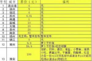 网友统计苏超门票价格：3地不收费 苏州只收1分钱 淮安百元大套餐
