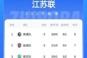🤣不发南哥称号！苏超冠军将获奖杯&金牌，前8名均设名次奖金